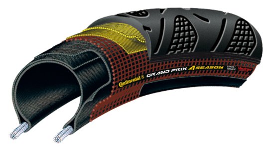 Continental btb GP 4-season 700 x 25 zw vouw - Afbeelding 3