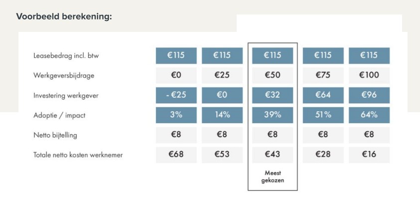 voorbeeld berekening